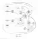 Fig. 06 - Dynamically adjusting simulation fidelity based on changes in activity levels of components