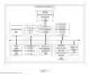 Fig. 07 - Dynamically adjusting simulation fidelity based on changes in activity levels of components