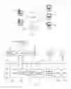 Fig. 02 - Dynamically adjusting simulation fidelity based on checkpointed fidelity state