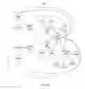 Fig. 04 - Dynamically adjusting simulation fidelity based on checkpointed fidelity state