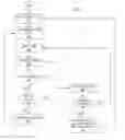 Fig. 11 - Dynamically adjusting simulation fidelity based on checkpointed fidelity state