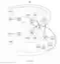 Fig. 04 - Determining simulation fidelity in a self-optimized simulation of a complex system