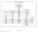 Fig. 07 - Determining simulation fidelity in a self-optimized simulation of a complex system