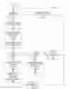 Fig. 13 - Determining simulation fidelity in a self-optimized simulation of a complex system