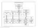 Fig. 01 - Dynamically predicting simulation fidelity in a self-optimized simulation of a complex system