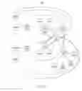 Fig. 04 - Dynamically predicting simulation fidelity in a self-optimized simulation of a complex system