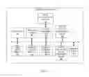 Fig. 07 - Dynamically predicting simulation fidelity in a self-optimized simulation of a complex system