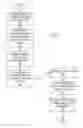 Fig. 08 - Dynamically predicting simulation fidelity in a self-optimized simulation of a complex system