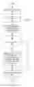 Fig. 10 - Dynamically predicting simulation fidelity in a self-optimized simulation of a complex system