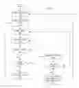 Fig. 11 - Dynamically predicting simulation fidelity in a self-optimized simulation of a complex system