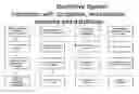 Fig. 01 - Insurance transaction system and method