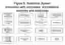 Fig. 13 - Insurance transaction system and method