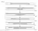 Fig. 01 - METHOD AND SYSTEM TO VALIDATE COMPONENT-BASED IMPLEMENTATIONS OF BUSINESS PROCESSES