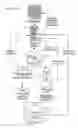 Fig. 01 - Interactive marketing network and process using electronic certificates