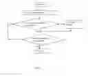 Fig. 04 - METHOD OF CREATING A COMMUNITY USING SEQUENTIAL NUMBERING