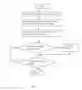 Fig. 05 - METHOD OF CREATING A COMMUNITY USING SEQUENTIAL NUMBERING