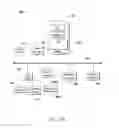 Fig. 03 - Systems and methods for determining competitive market values of an ad impression