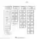 Fig. 04 - PRIORITIZING POPULATION SEGMENT ASSIGNMENTS TO OPTIMIZE CAMPAIGN GOALS