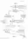 Fig. 15 - PRIORITIZING POPULATION SEGMENT ASSIGNMENTS TO OPTIMIZE CAMPAIGN GOALS