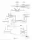 Fig. 17 - PRIORITIZING POPULATION SEGMENT ASSIGNMENTS TO OPTIMIZE CAMPAIGN GOALS