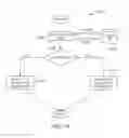 Fig. 18 - PRIORITIZING POPULATION SEGMENT ASSIGNMENTS TO OPTIMIZE CAMPAIGN GOALS