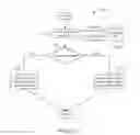 Fig. 21 - PRIORITIZING POPULATION SEGMENT ASSIGNMENTS TO OPTIMIZE CAMPAIGN GOALS