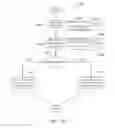 Fig. 22 - PRIORITIZING POPULATION SEGMENT ASSIGNMENTS TO OPTIMIZE CAMPAIGN GOALS