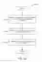 Fig. 41 - PRIORITIZING POPULATION SEGMENT ASSIGNMENTS TO OPTIMIZE CAMPAIGN GOALS