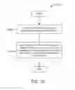 Fig. 42 - PRIORITIZING POPULATION SEGMENT ASSIGNMENTS TO OPTIMIZE CAMPAIGN GOALS