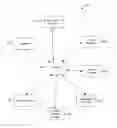 Fig. 01 - MACHINE TO STRUCTURE DATA AS COMPOSITE PROPERTY