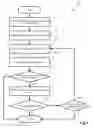Fig. 06 - Electronic System for Bargaining and Promoting