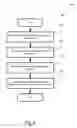 Fig. 07 - Electronic System for Bargaining and Promoting