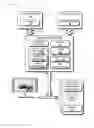 Fig. 01 - Demand Driven Avails