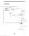 Fig. 07 - System and Method for Prominent Sponsorship Theme Rotation in a Joint-Sponsorship Website