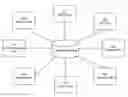 Fig. 01 - METHOD OF PROCESSING ONLINE PAYMENTS WITH FRAUD ANALYSIS AND MANAGEMENT SYSTEM