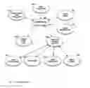 Fig. 02 - Wine List Management and Display on Tablet and Mobile Devices using a World Wine Database