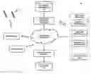 Fig. 01 - METHOD AND APPARATUS FOR ENHANCED SUPPLY CHAIN MANAGEMENT