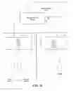 Fig. 21 - System architecture and methods for experimental computing