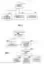 Fig. 03 - Methods and Apparatus for Formulation, Initial Public or Private Offering, and Secondary Market Trading of Risk Management Contracts
