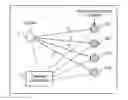 Fig. 01 - TRADING USING INTERMEDIATE ENTITIES