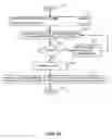 Fig. 28 - TRADING USING INTERMEDIATE ENTITIES