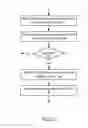 Fig. 17 - Systems and methods to identify carrier information for transmission of billing messages