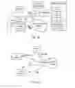 Fig. 31 - Systems and methods to identify carrier information for transmission of billing messages