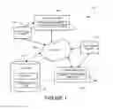 Fig. 02 - Method and system for processing transfer requests