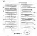 Fig. 10 - NON-REVERSIBLE PAYMENT PROCESSING