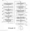 Fig. 11 - NON-REVERSIBLE PAYMENT PROCESSING