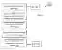 Fig. 03 - System for agent assisted mobile funds transfer and mobile banking