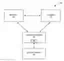 Fig. 01 - METHODS AND SYSTEMS FOR PAYMENT PROCESSING BETWEEN CONSUMERS AND MERCHANTS