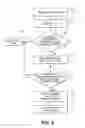 Fig. 09 - METHODS AND SYSTEMS FOR PAYMENT PROCESSING BETWEEN CONSUMERS AND MERCHANTS