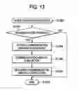 Fig. 14 - INFORMATION PROCESSING APPARATUS, INFORMATION PROCESSING METHOD AND COMPUTER READABLE MEDIUM